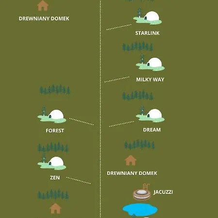 W Bance Glamping * Łódź